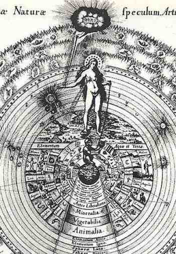 Great Chain of Being and the Feudal Orders